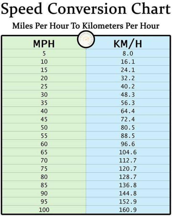 Converting Mach 10 To MPH: A Comprehensive Guide